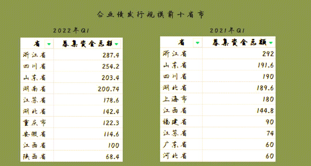 交易商协会:发行人、承销机构应公平对待所有投资者,不得事先约定债券发行利率