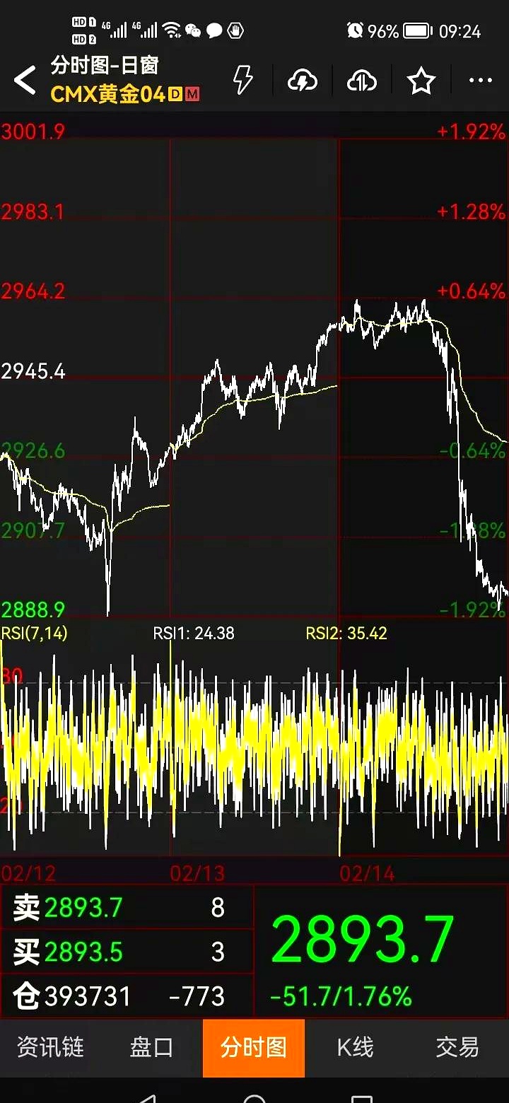 年内大涨超25% 白银涨幅直追黄金！又一个投资风口？