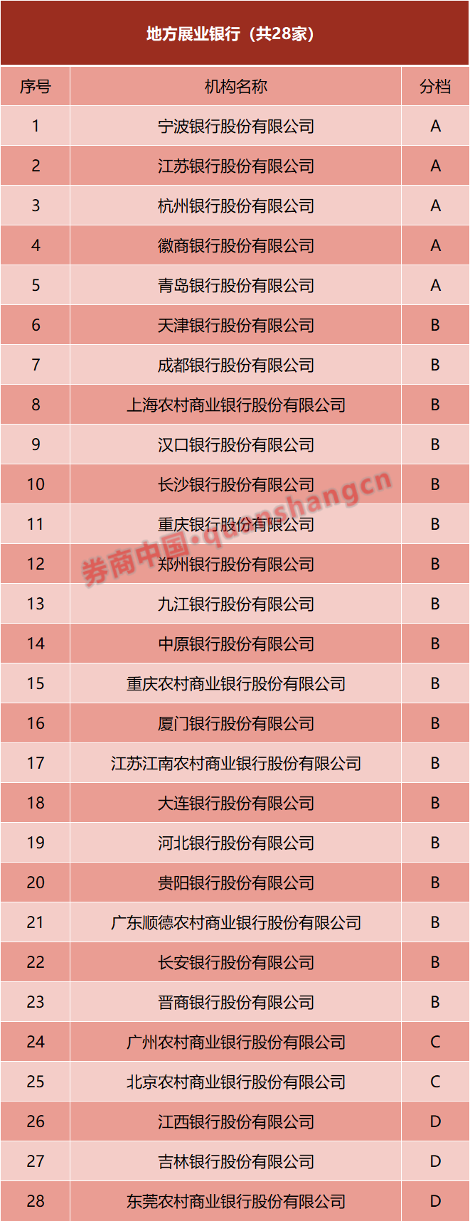 交易商协会规范债券市场发行承销:不得以“返费”等手段扭曲市场价格