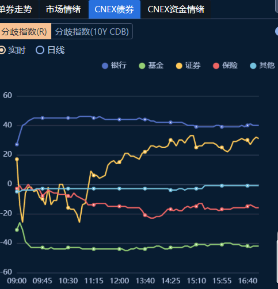 规模破3200亿！首批科创债ETF将上报，债市或迎来新成员