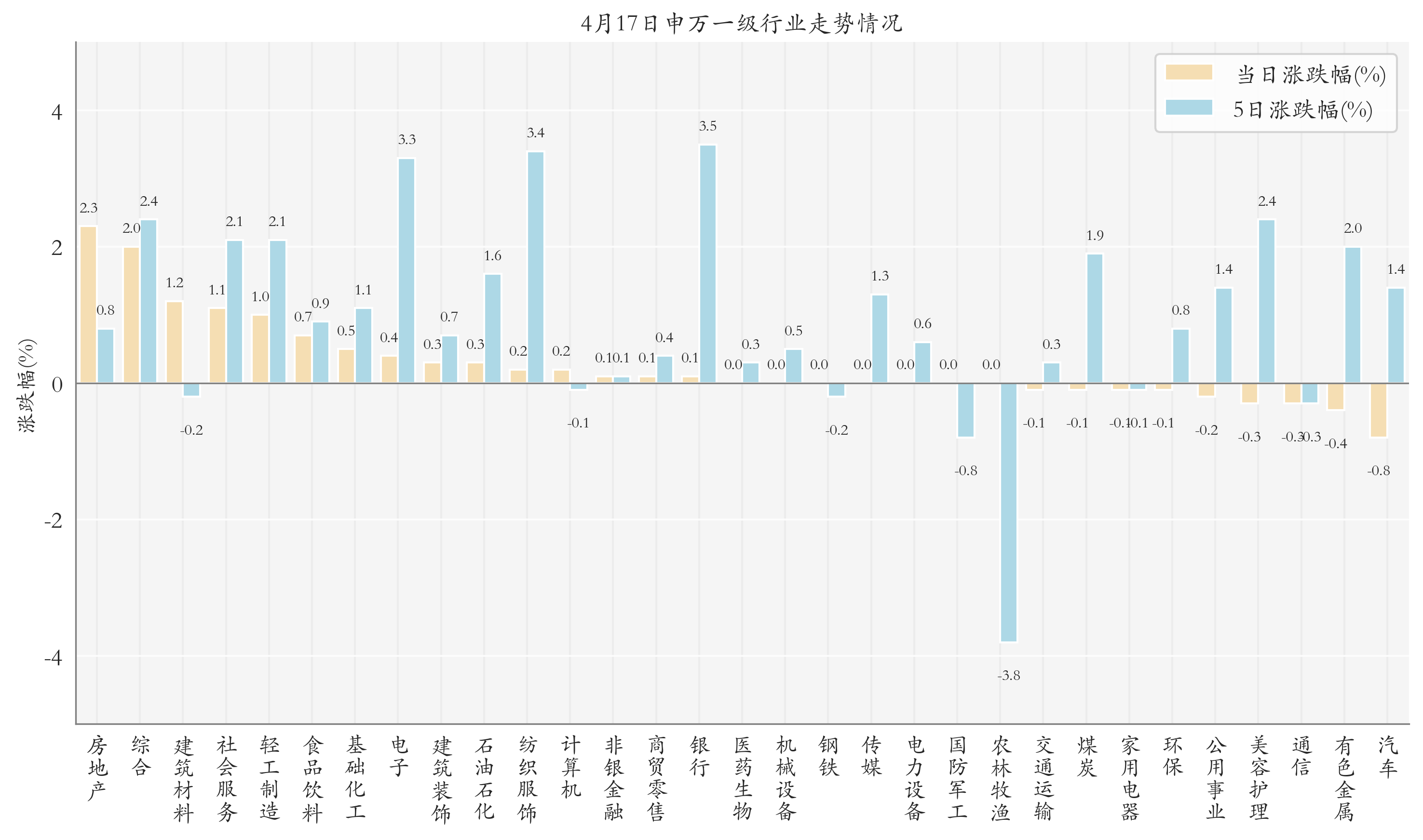 规模破3200亿！首批科创债ETF将上报，债市或迎来新成员