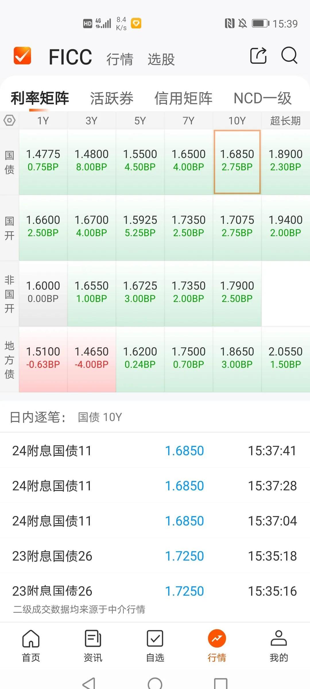 诟病减缓，地方债发行定价市场化加速推进，超长债年内利差最多走阔20BP