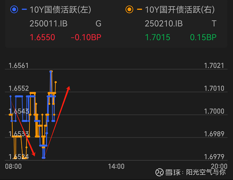 债市利好因素增多，节奏可能向利率债行情切换
