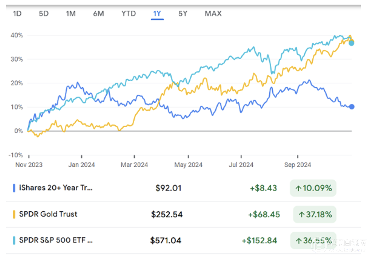 美银：外国对美国国债的需求出现“裂痕”