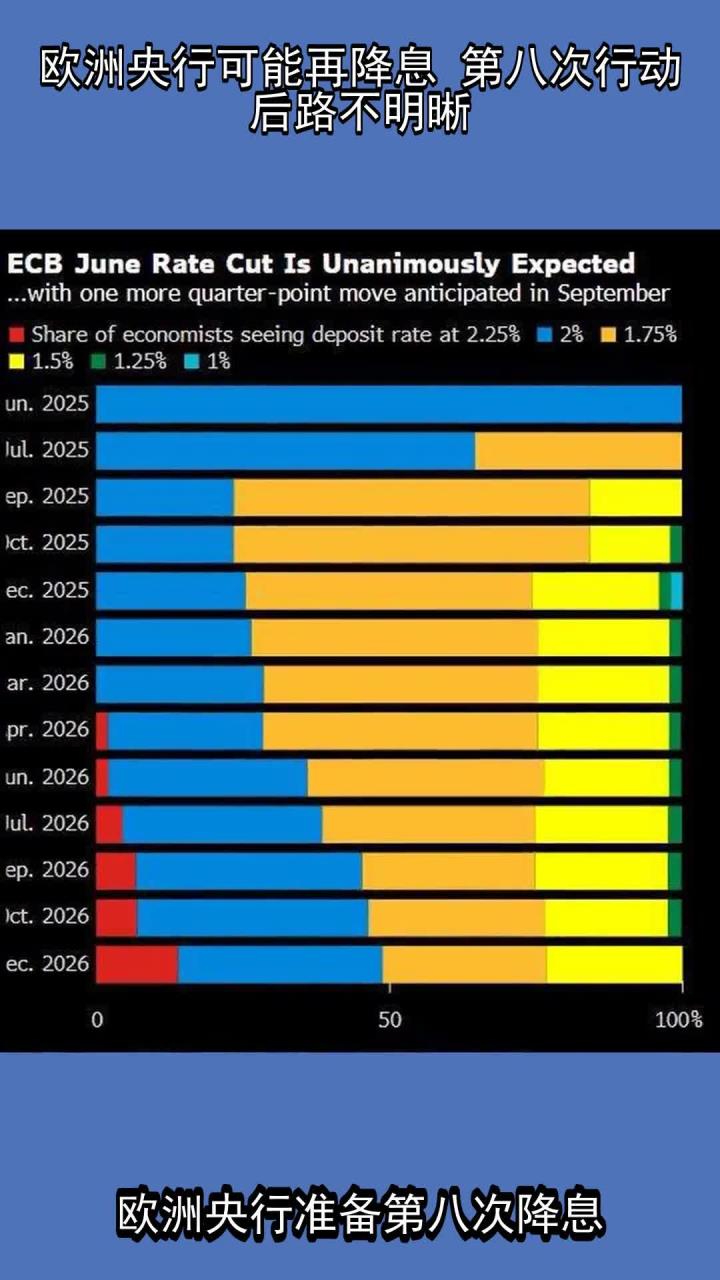 德国央行行长喊话利率踩刹车:欧洲央行不应急于进一步降息