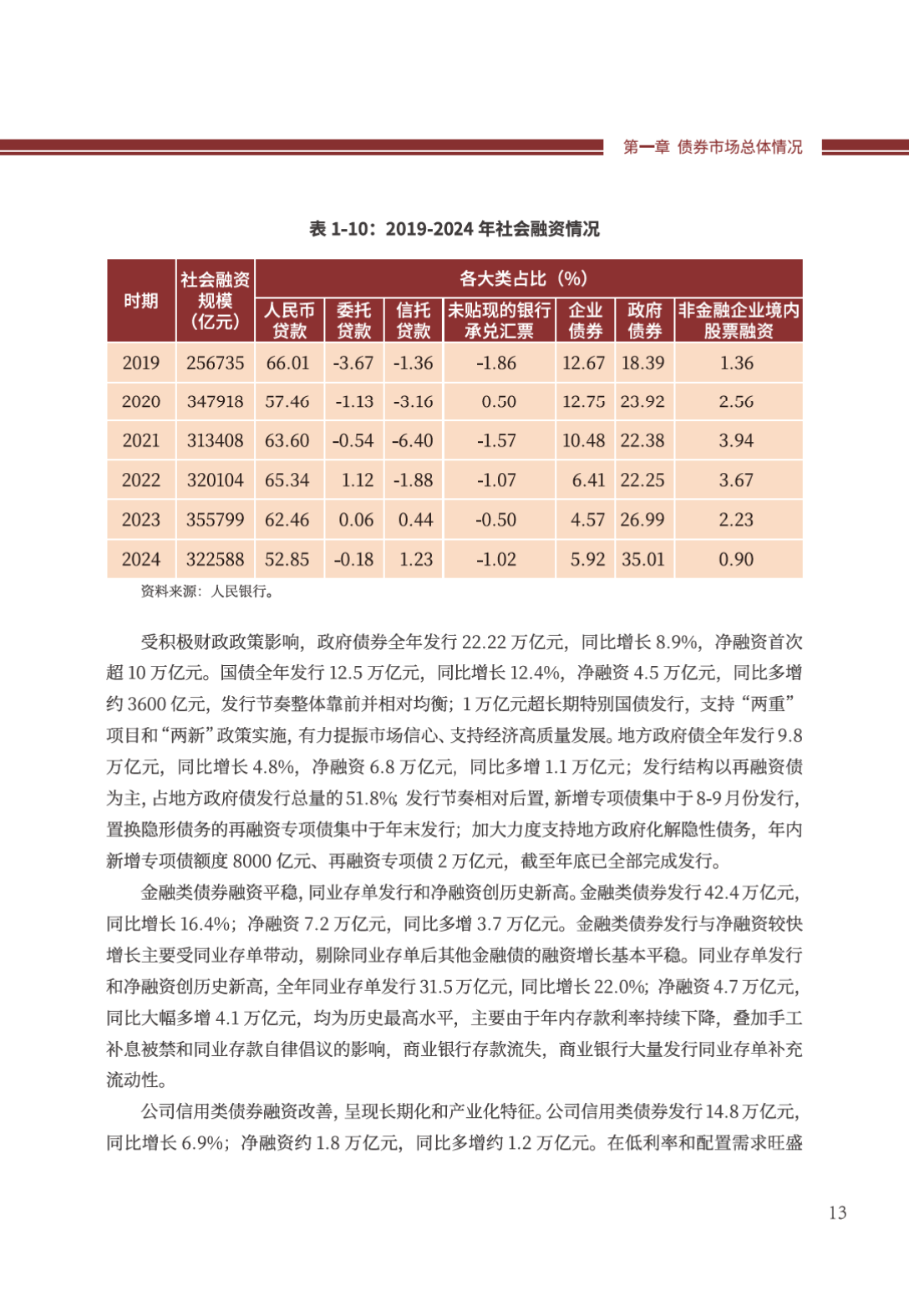 债市早参6月17日|交易商协会出手，发文规范债券承销；新一轮保险预定利率调降启幕