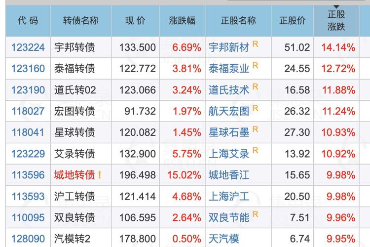 正股上涨激活转债强赎机制 银行资本补充压力缓解