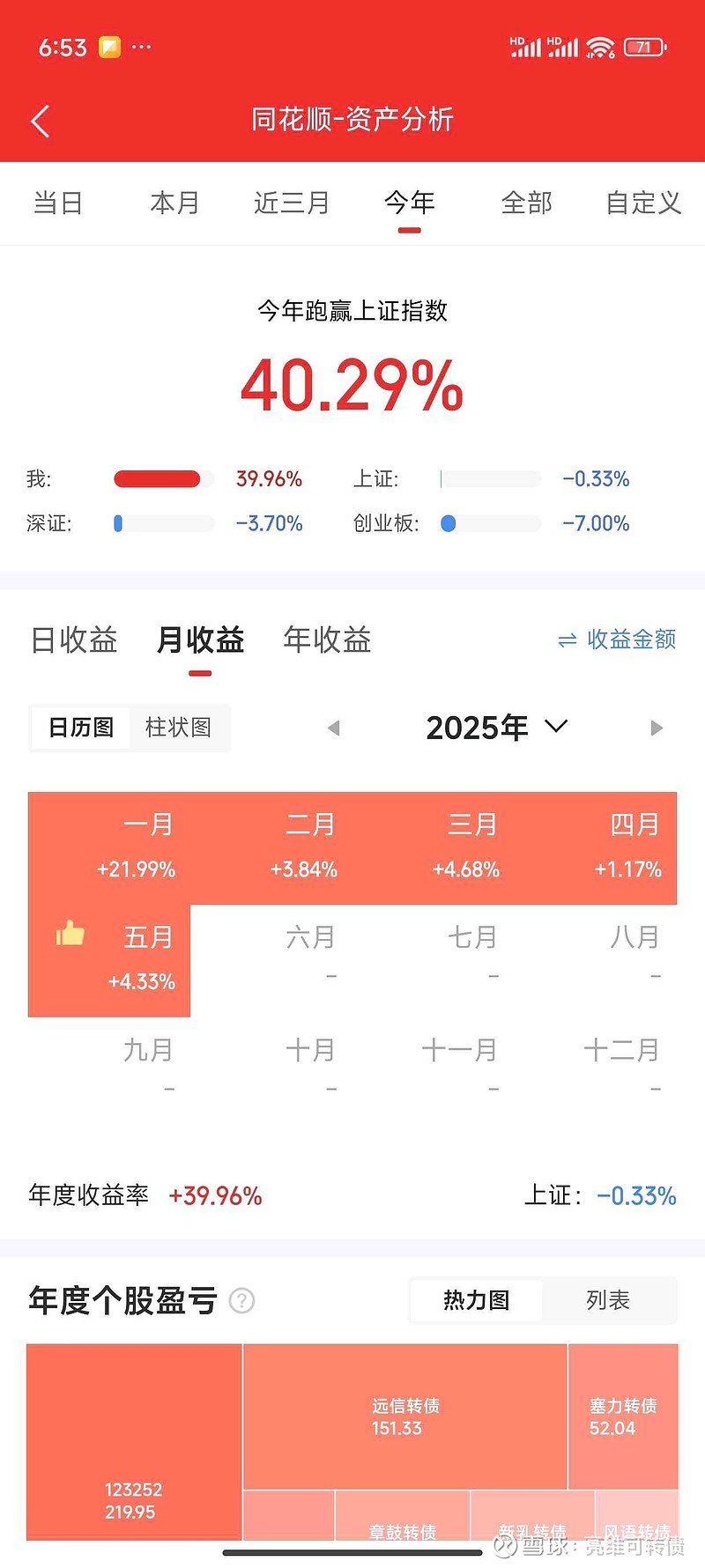 正股上涨激活转债强赎机制 银行资本补充压力缓解