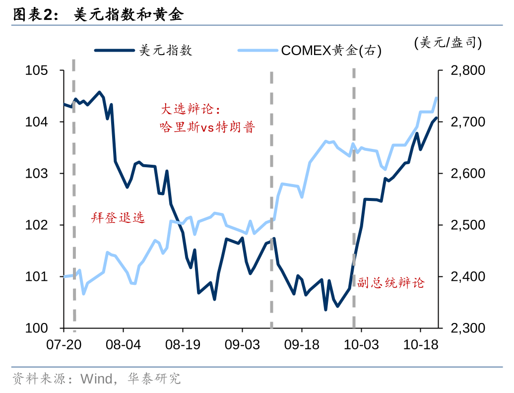 市场高度关注中东地缘局势 美债收益率连续两日上行