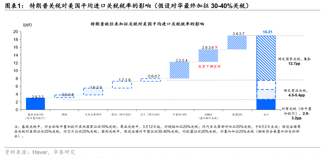 债市钝化机构看 1.6% 为 10Y 底,5 月消费走强受以旧换新提振! | 债圈大家说06.16