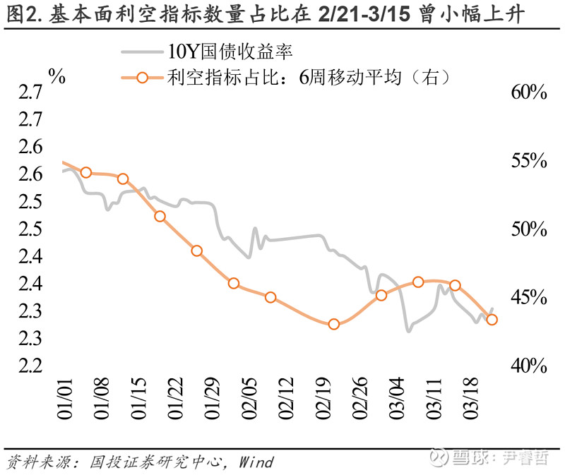 债市钝化机构看 1.6% 为 10Y 底,5 月消费走强受以旧换新提振! | 债圈大家说06.16