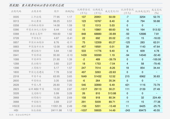 乐观情绪持续，非银单周增配信用债875亿