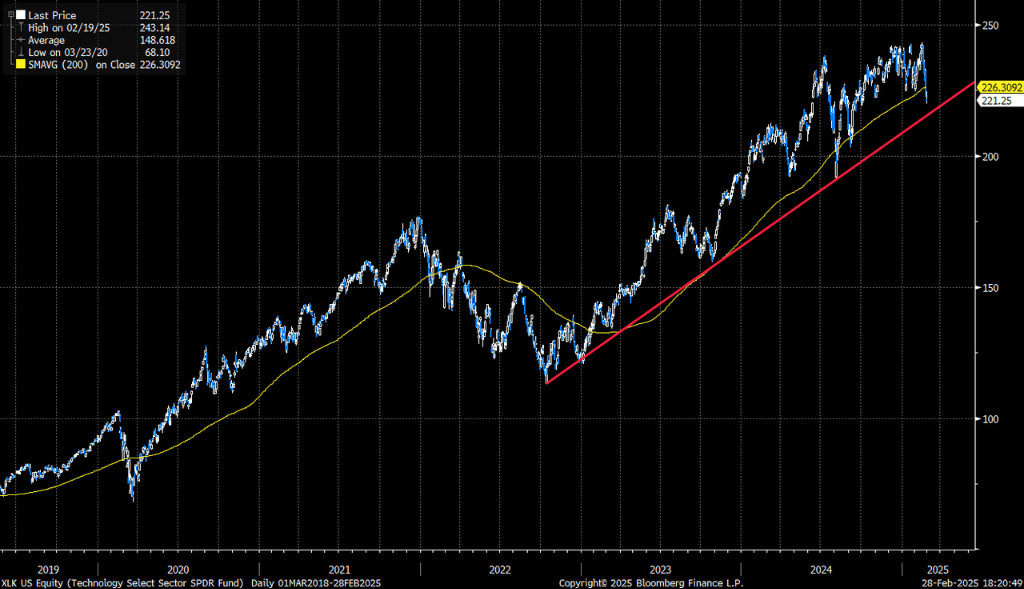 高盛报告凸显亚洲强劲吸引力 上周全球对冲基金亚洲交易量增幅创五年新高