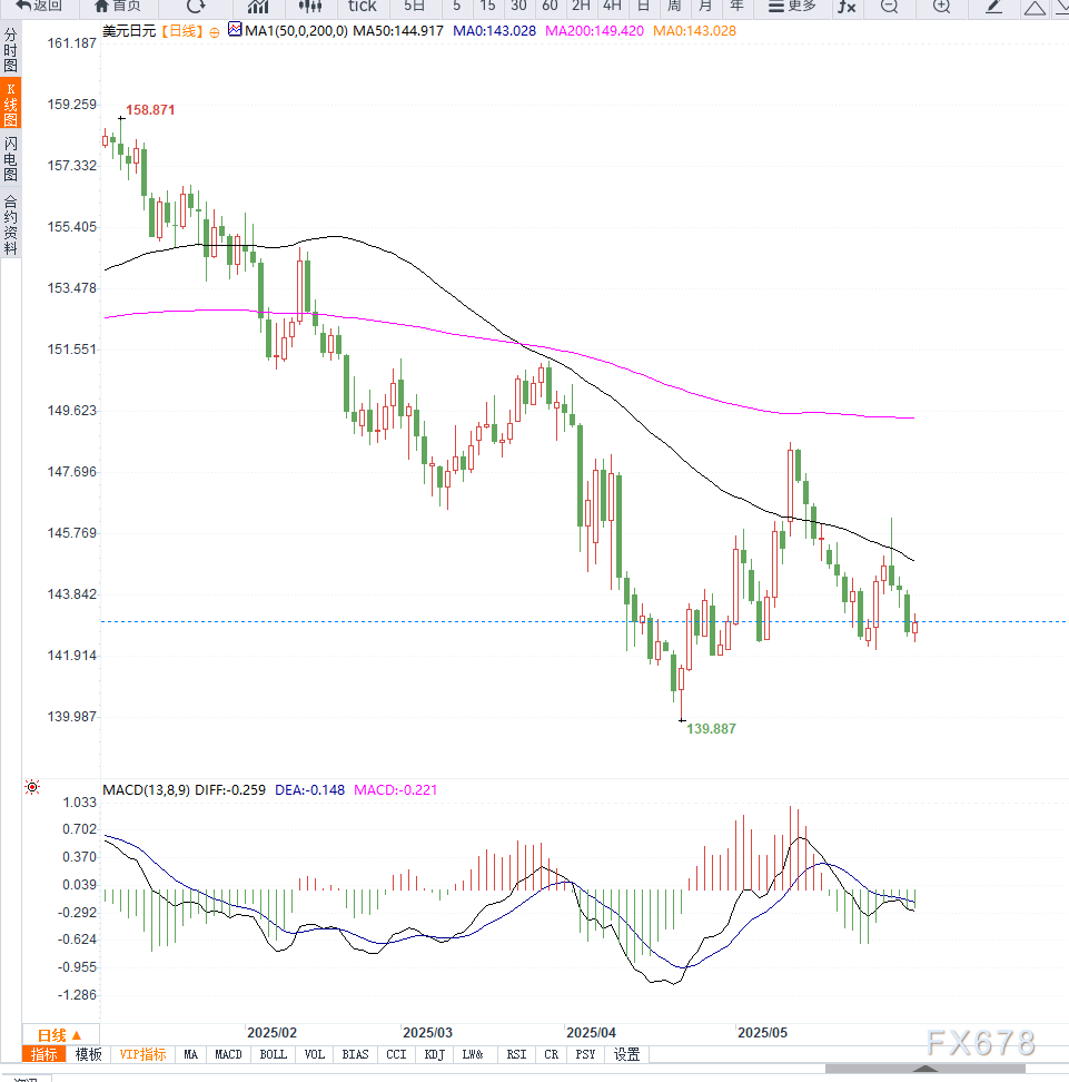 日本央行宣布利率不变、放缓缩表！明年将放缓削减购债步伐