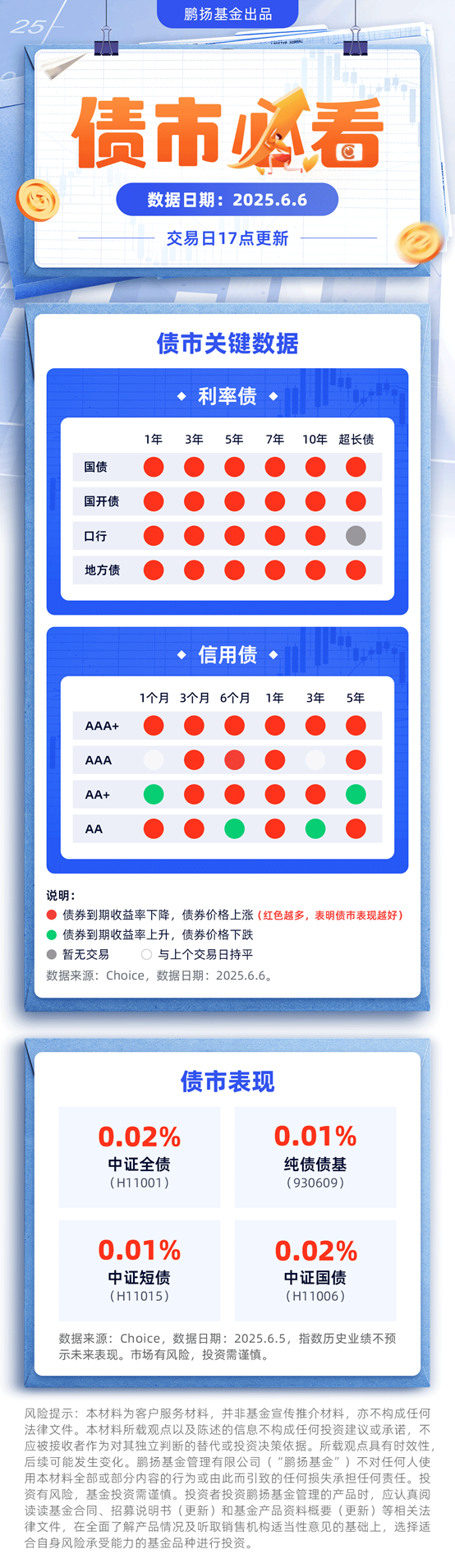 债市日报：6月17日