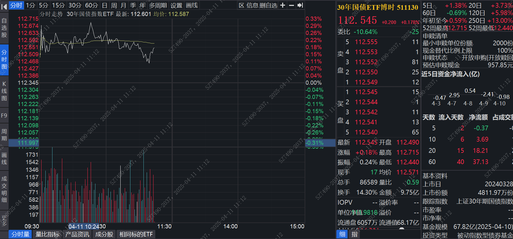债市收盘| 消息面刺激,债市大涨