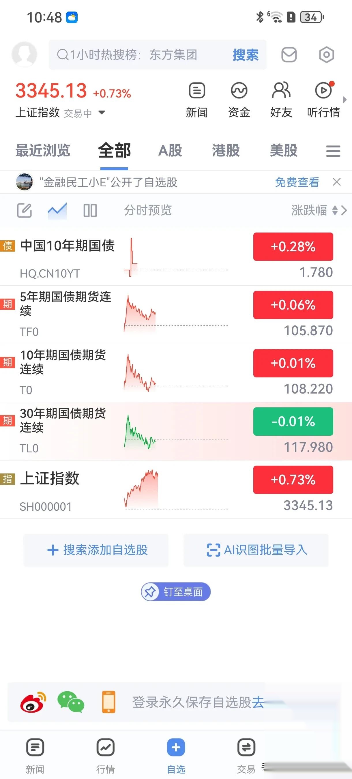 债市收盘| 消息面刺激,债市大涨