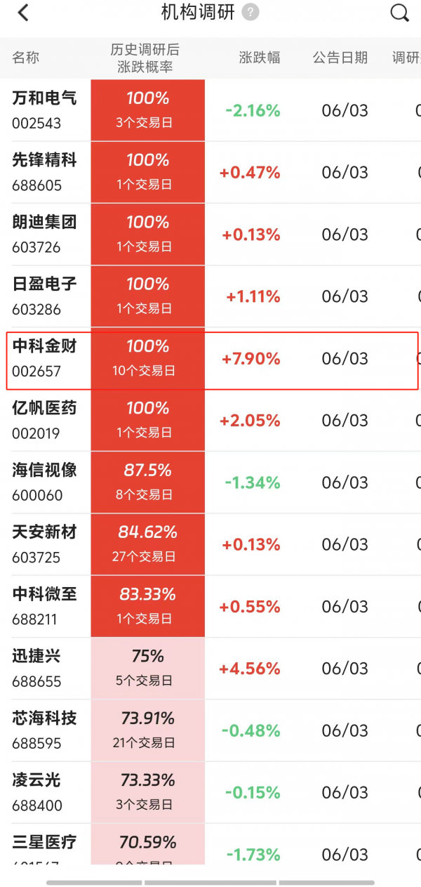 稳定币之后是“稳定股”？Coinbase将寻求SEC首肯代币化股票