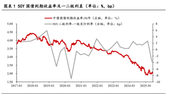 债市当下可抢筹资产，陆家嘴论坛将发布若干重大金融政策 | 债圈大家说06.17