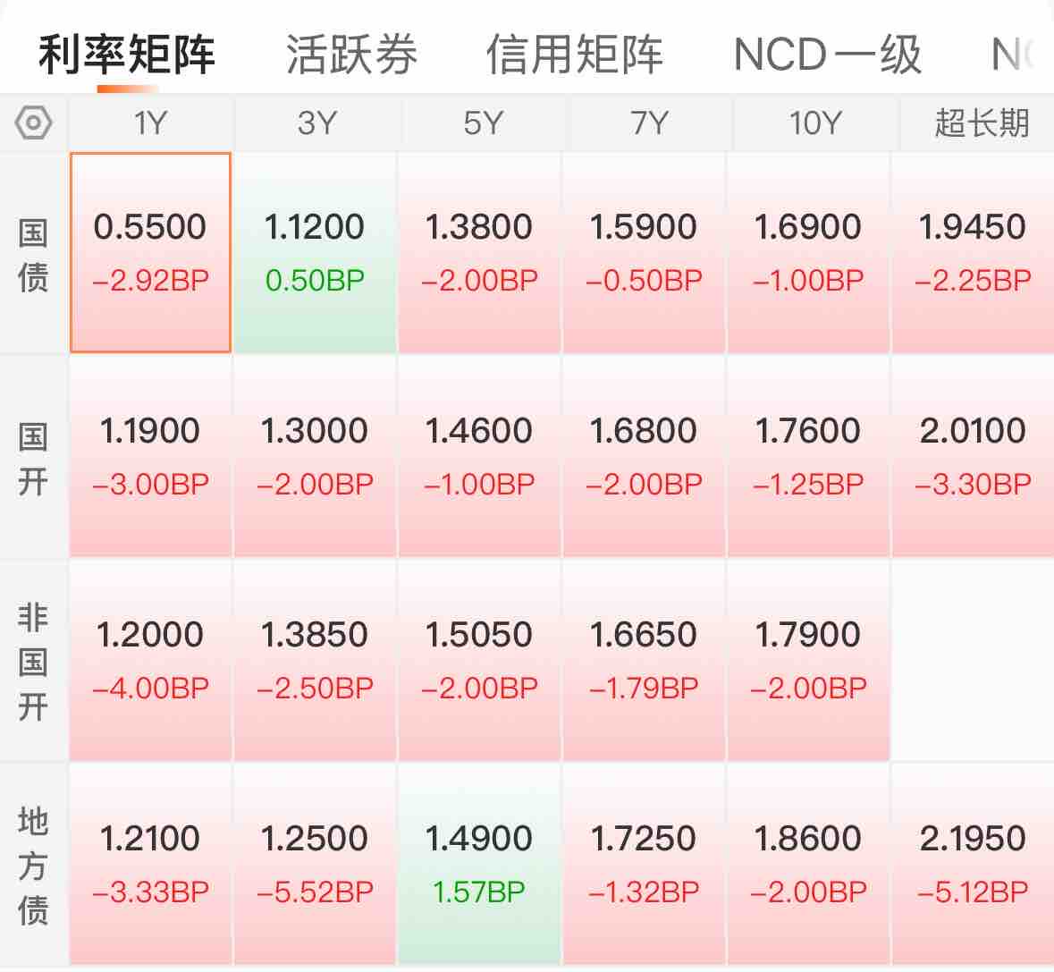 债市早参6月18日| 新增专项债用途再扩大,可用于清偿拖欠企业账款;短债大涨,多重消息刺激