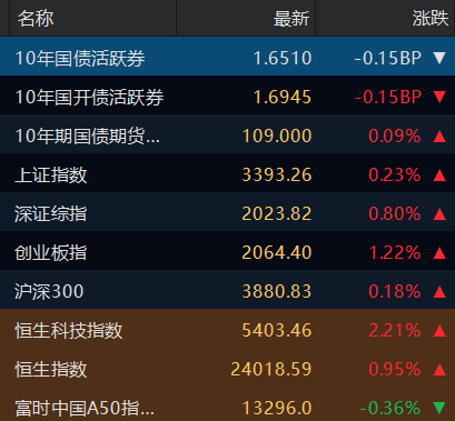 债市早参6月18日| 新增专项债用途再扩大,可用于清偿拖欠企业账款;短债大涨,多重消息刺激