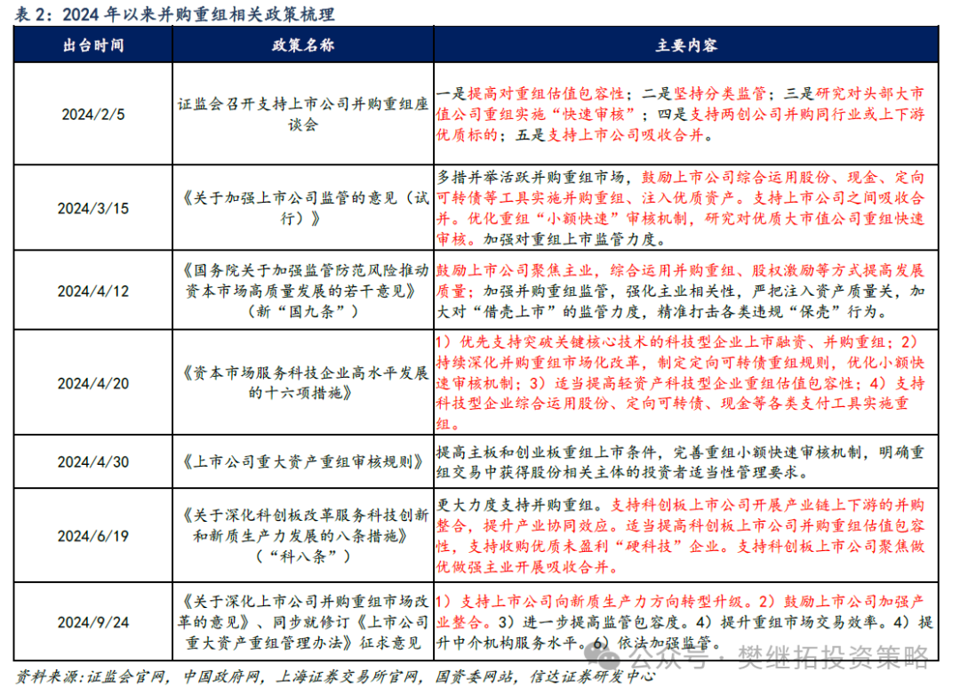 制度包容性提升 科创投资发展预期进一步增强