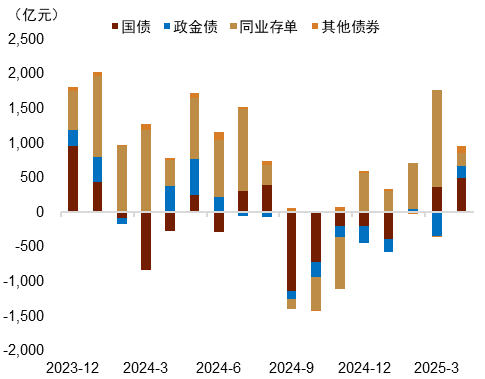 朱鹤新:今年以来外资净增持境内债券处于较高水平,近期买入境内股票有所增多