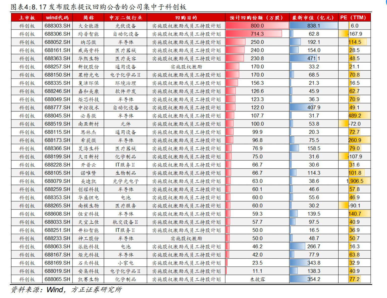 A股回购潮现新动向：百亿级回购与退市整理期回购并行