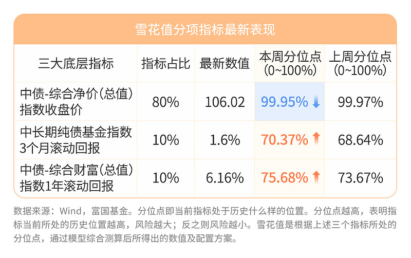 纯债基规模与业绩双爆发,近4成净值创历史新高,顺风局下,止盈盘正逐步增加