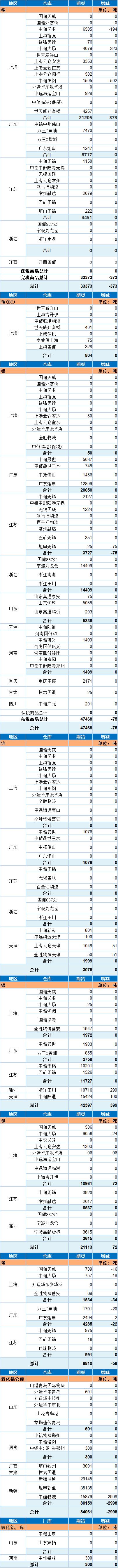 债市收盘|央行宣布设立银行间市场交易报告库，10年国债收益率小幅上行