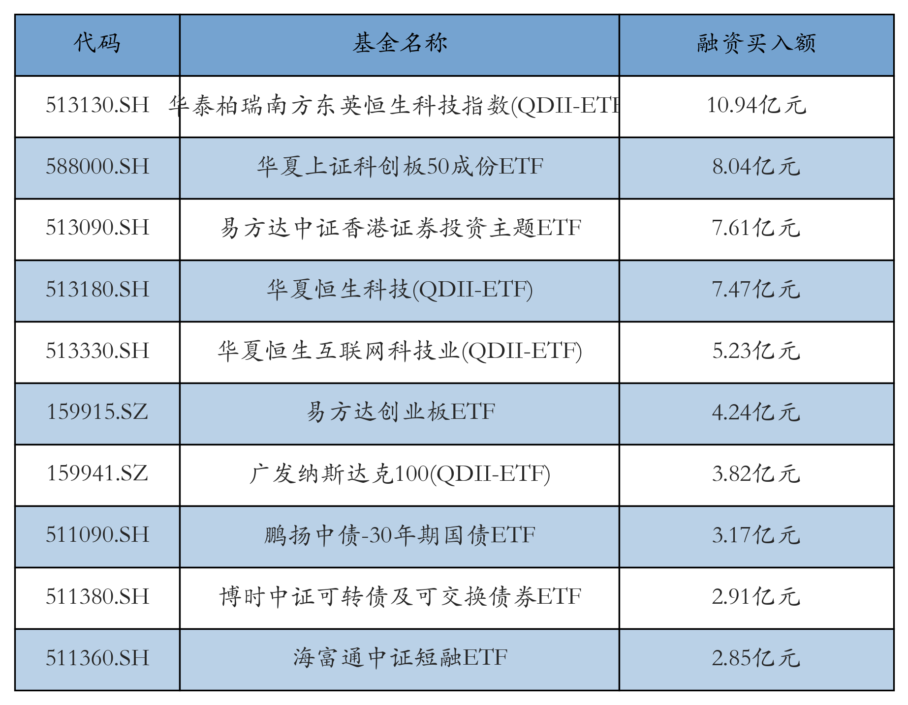 中证转债指数涨0.01%,207只可转债收涨