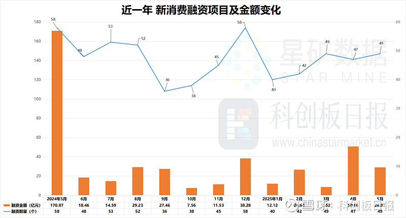 低息长期限!科创债成创投机构募资“新口子” |创投观察