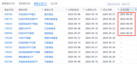 首批10只科创债ETF今日上报 万亿科创债市场重大产品创新“配齐”