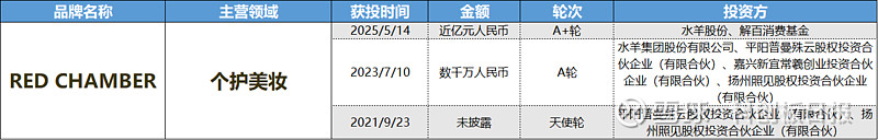 低息长期限!科创债成创投机构募资“新口子” |创投观察