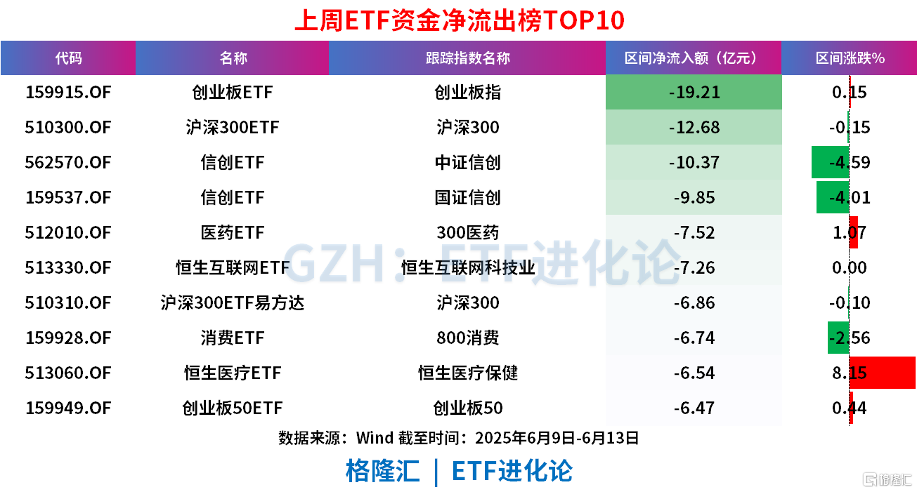 首批10只科创债ETF今日上报 万亿科创债市场重大产品创新“配齐”