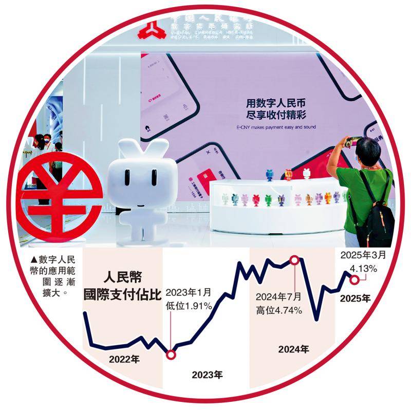 事关金融开放!设立数字人民币国际运营中心、开展离岸贸易金融服务试点 背后有何深意?