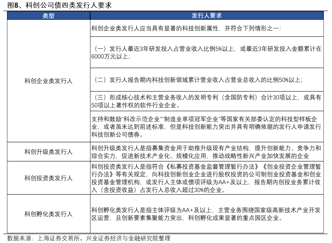 山西证券护航首批民营创投机构“科创债”成功发行