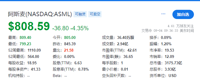 美联储议息会议应无意外 美债收益率周三小幅波动