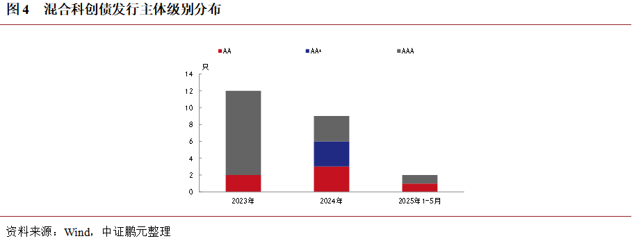 对话中诚信国际：陆家嘴论坛提及的“科技创新债券风险分担工具”是什么？对科创债有何影响？