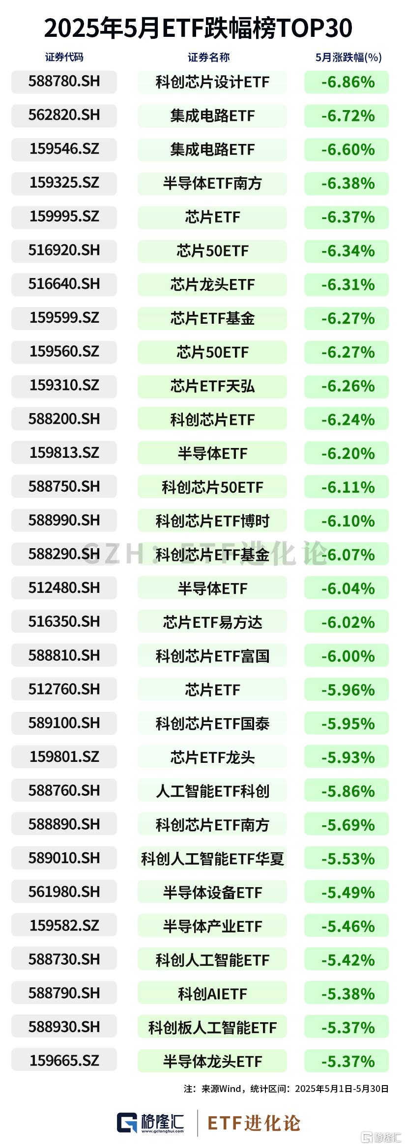 10家公司火速上报,首批科创债ETF来了