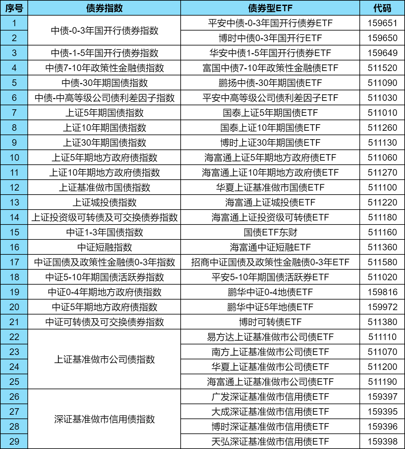 10家公司火速上报,首批科创债ETF来了