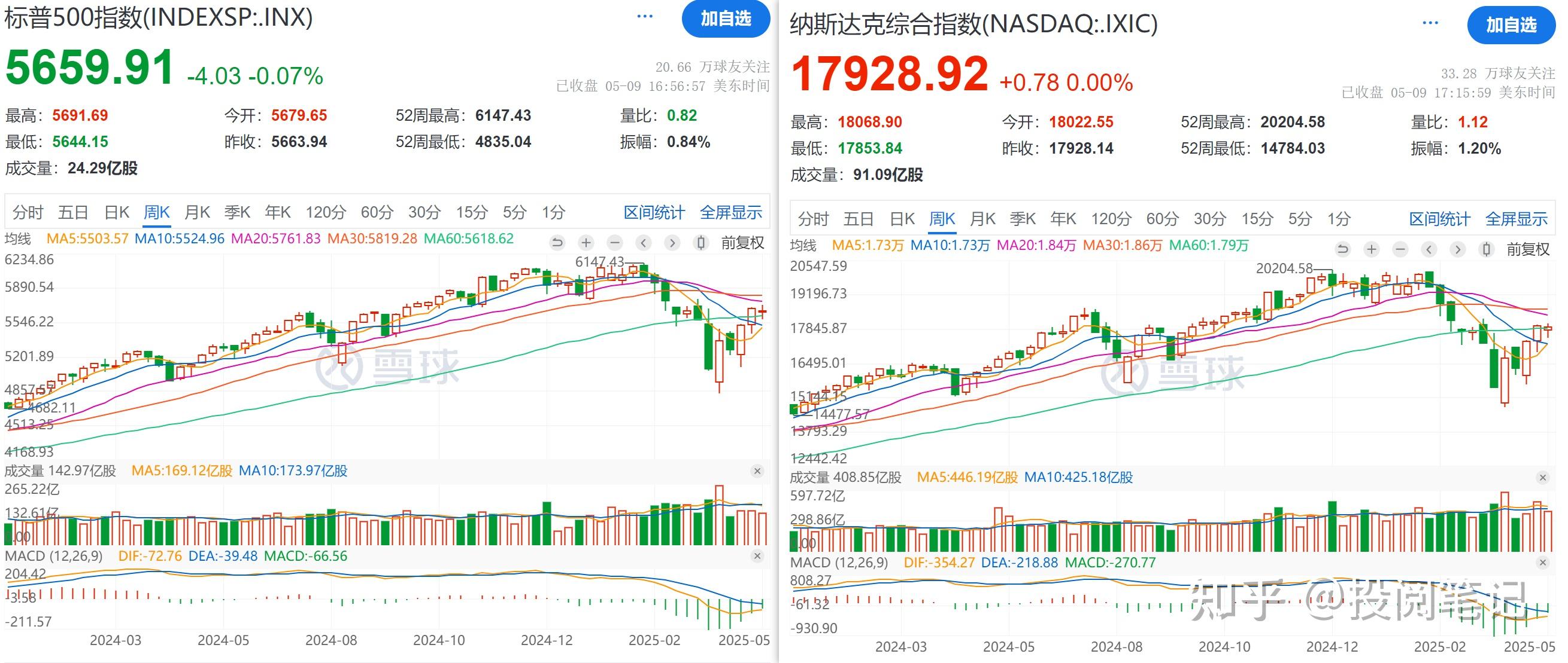 美联储将基准利率维持在4.25%-4.50%不变 连续第四次会议按兵不动