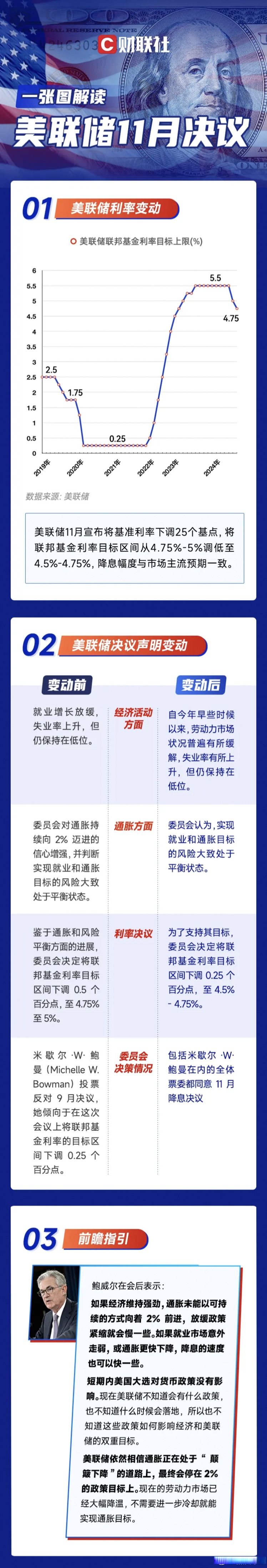 【财经分析】第四次“按兵不动”!留给美联储观望的时间还有多少?