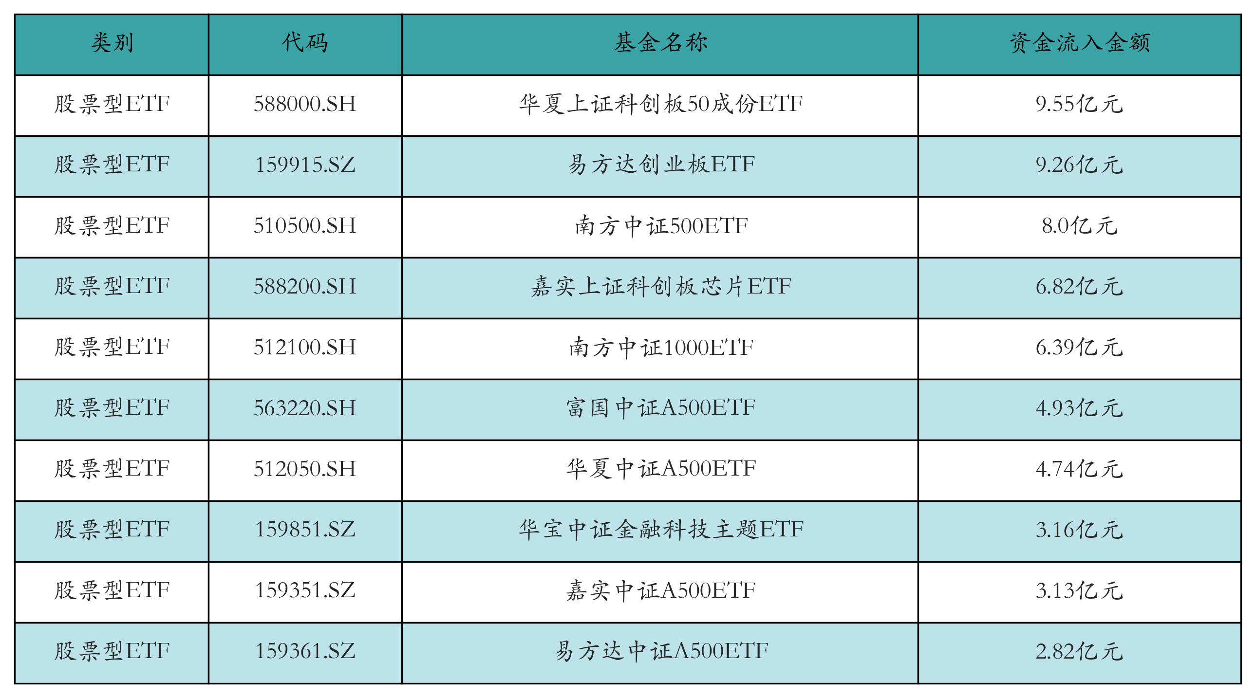 债市早参6月19日|央行在陆家嘴论坛上发布八项金融政策;首批10只科创债ETF已上报
