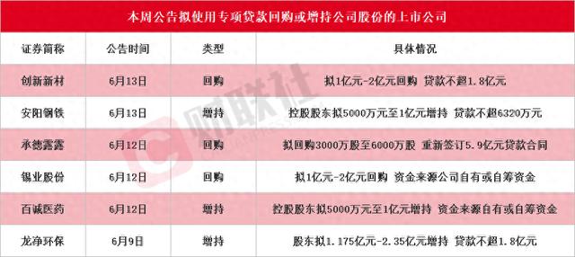 A股回购热潮新动向：金额大执行快 退市整理期公司加入