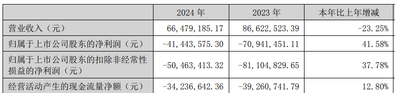 A股回购热潮新动向：金额大执行快 退市整理期公司加入