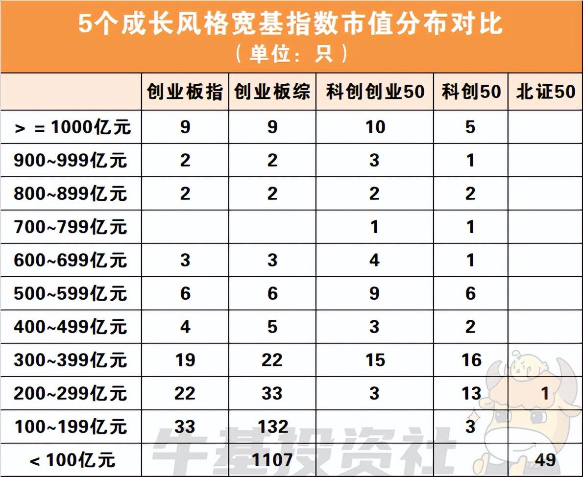 “科创板八条”运行一周年:市场生态持续优化升级 科创板活力满满反哺科技创新