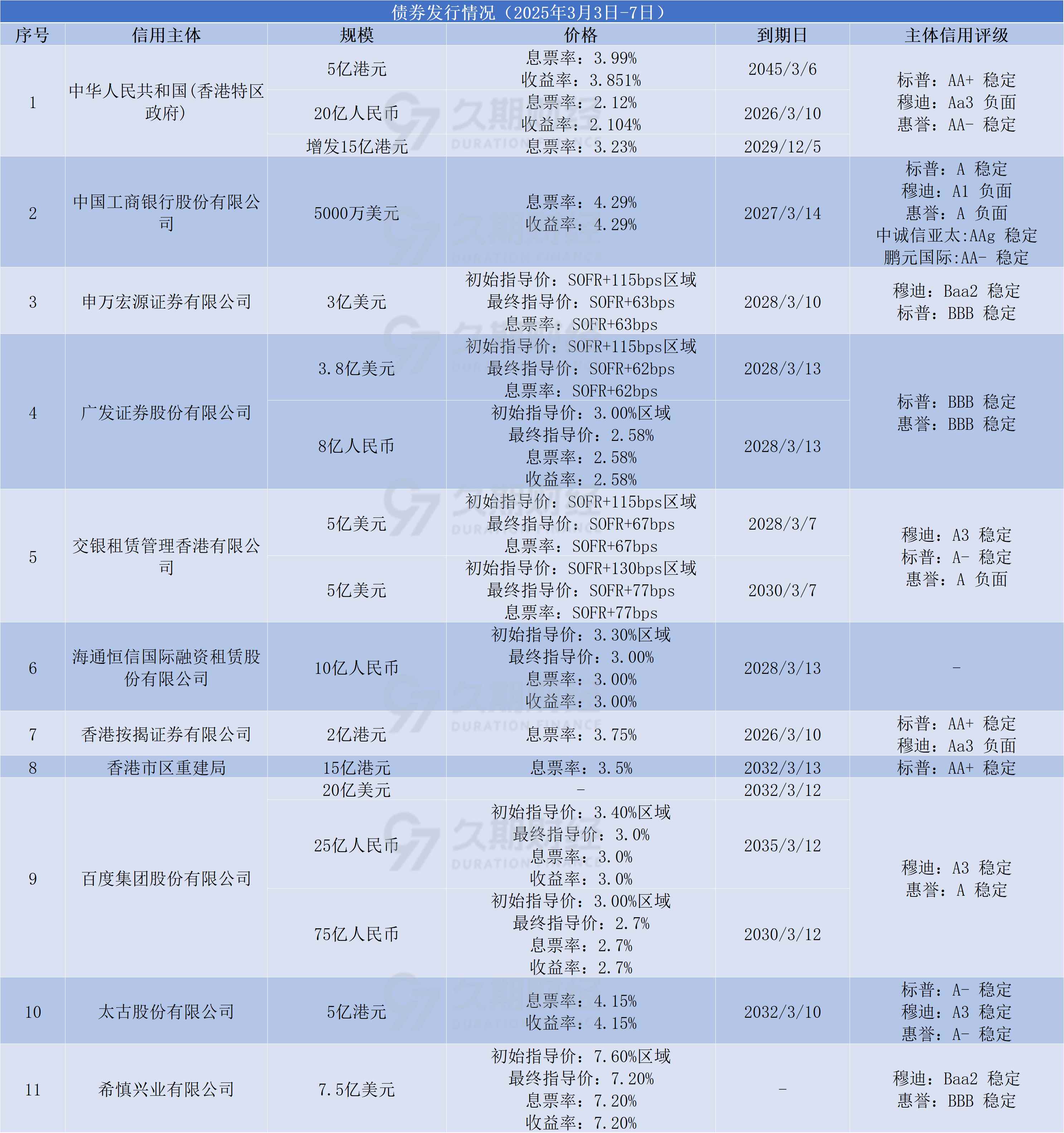 中国进出口银行发行100亿元支持上海稳外贸促发展主题债券