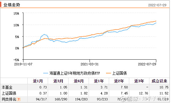 信用债投资仍处“顺风期” 建议关注久期策略