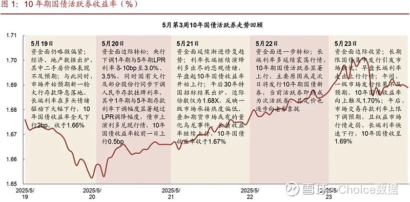 债市日报：6月19日